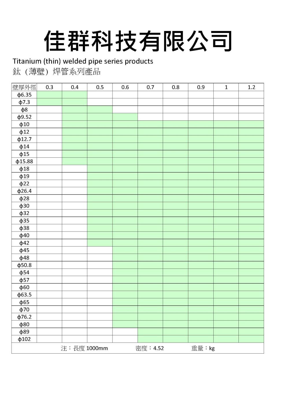 鈦管規格